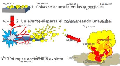 polvos_explosivos.JPG
